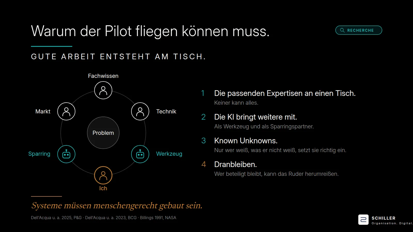 Folie „Warum der Pilot fliegen können muss. Gute Arbeit entsteht am Tisch.“ Um das Problem sitzen Fachwissen, Technik, Markt, die KI als Werkzeug und als Sparring und ich. Daneben vier Punkte, die passenden Expertisen an einen Tisch, die KI bringt weitere mit, Known Unknowns, Dranbleiben.