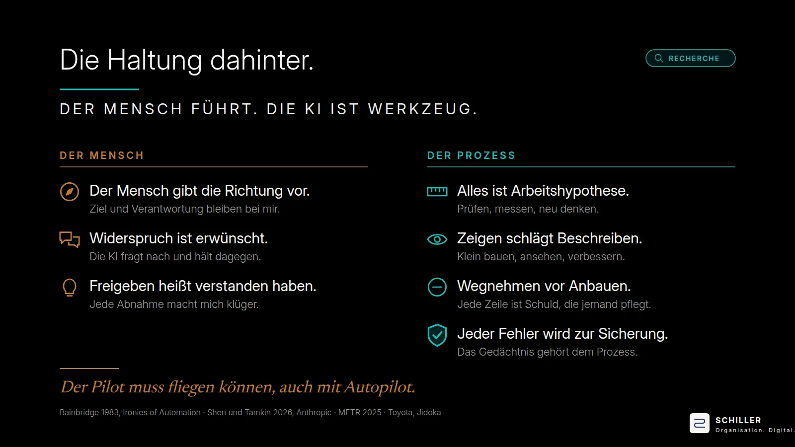 Folie „Die Haltung dahinter. Der Mensch führt, die KI ist Werkzeug.“ Links der Mensch, er gibt die Richtung vor, Widerspruch ist erwünscht, freigeben heißt verstanden haben. Rechts der Prozess, alles ist Arbeitshypothese, zeigen schlägt beschreiben, wegnehmen vor anbauen, jeder Fehler wird zur Sicherung.