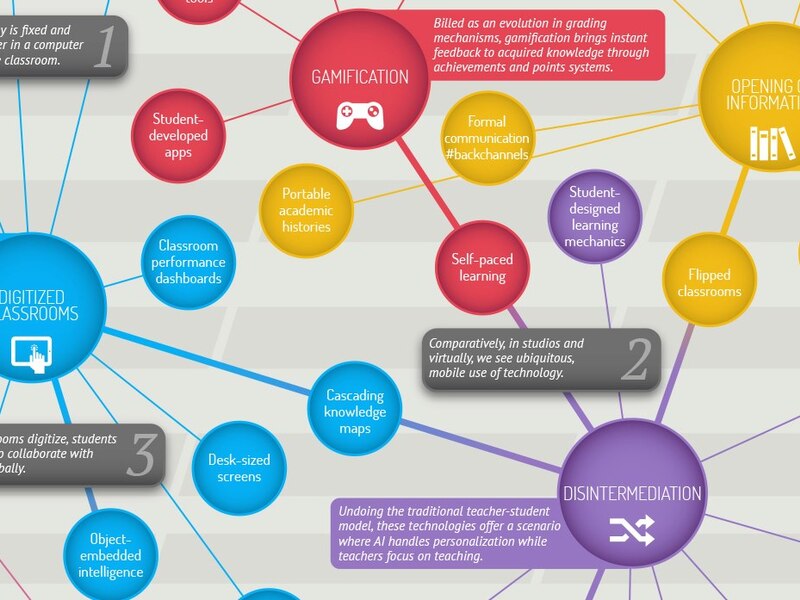 Studiengänge über Uni-Grenzen hinweg — auf einer Plattform - Bild 2
