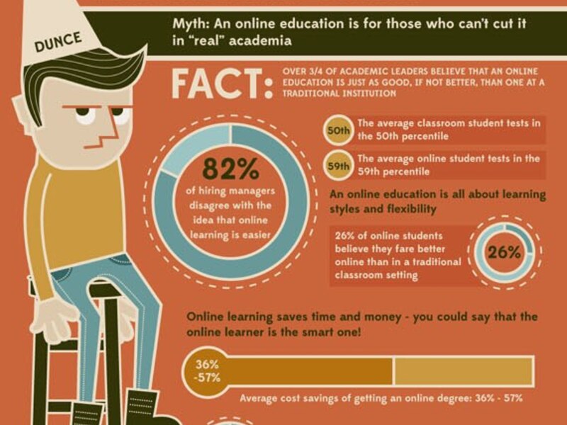 Studiengänge über Uni-Grenzen hinweg — auf einer Plattform - Bild 4