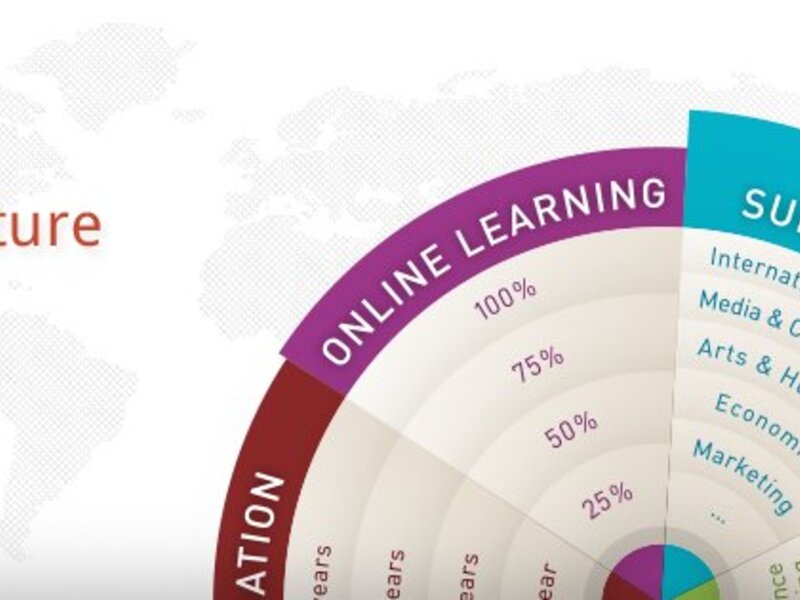 Studiengänge über Uni-Grenzen hinweg — auf einer Plattform - Bild 1